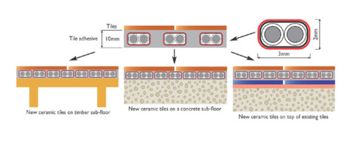 Algarve electric underfloor heating for renovations
